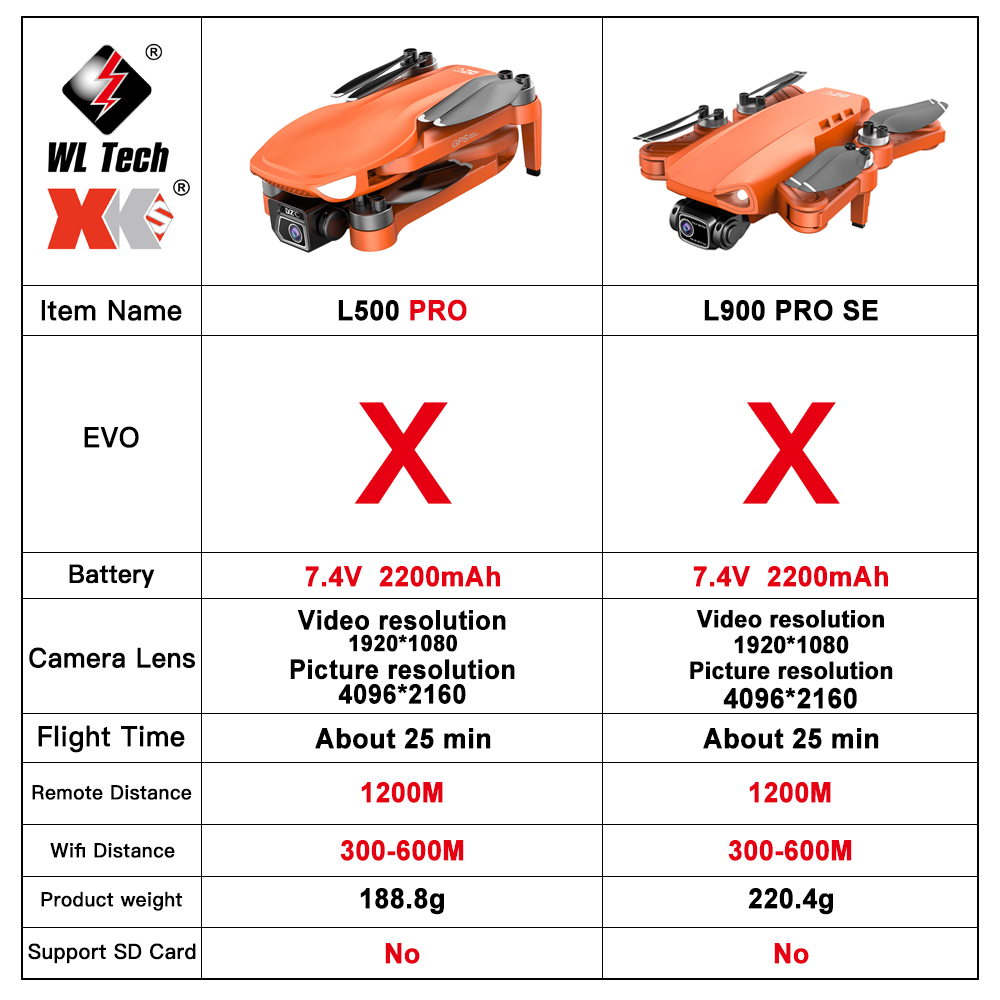 L500 PRO GPS Drone 4K Profesio - Drone Video Production recensione e prezzo